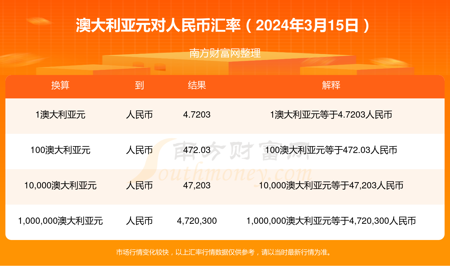 5月31日人民币汇率中间价(5月6日人民币汇率中间价)