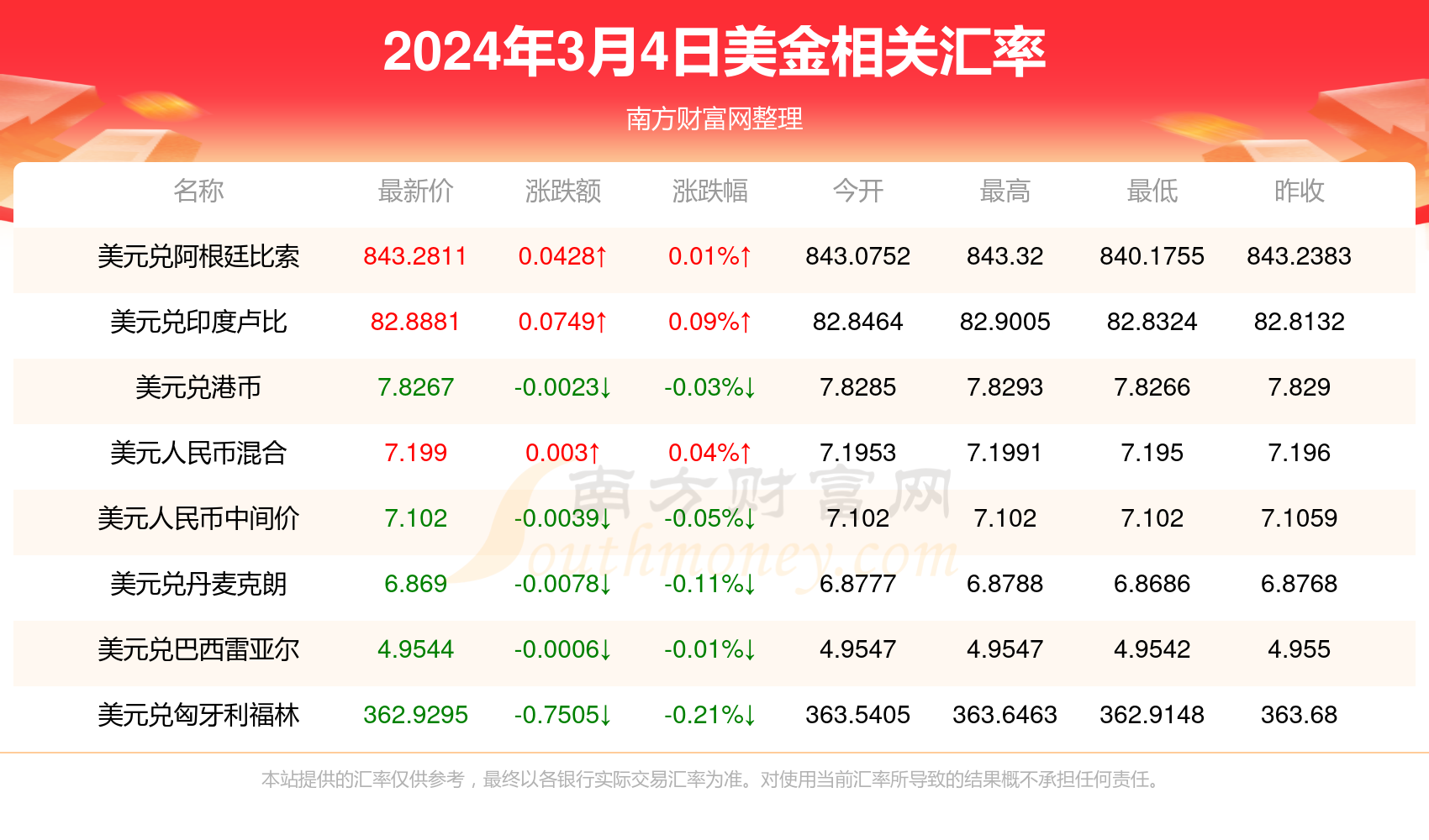4月16日美金对人民币的汇率(4月16日美元兑人民币)