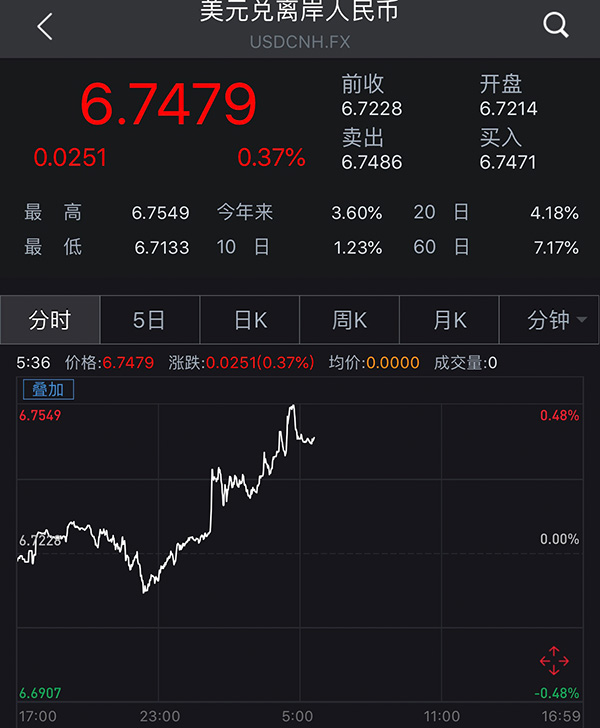 4月16日美金对人民币的汇率(4月16日美元兑人民币)