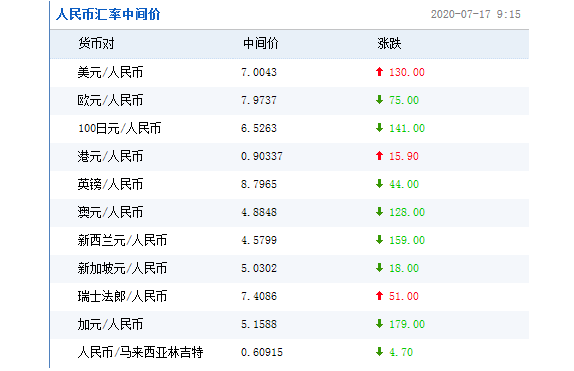 50波币兹罗提兑换人民币(500兹罗提等于多少人民币)