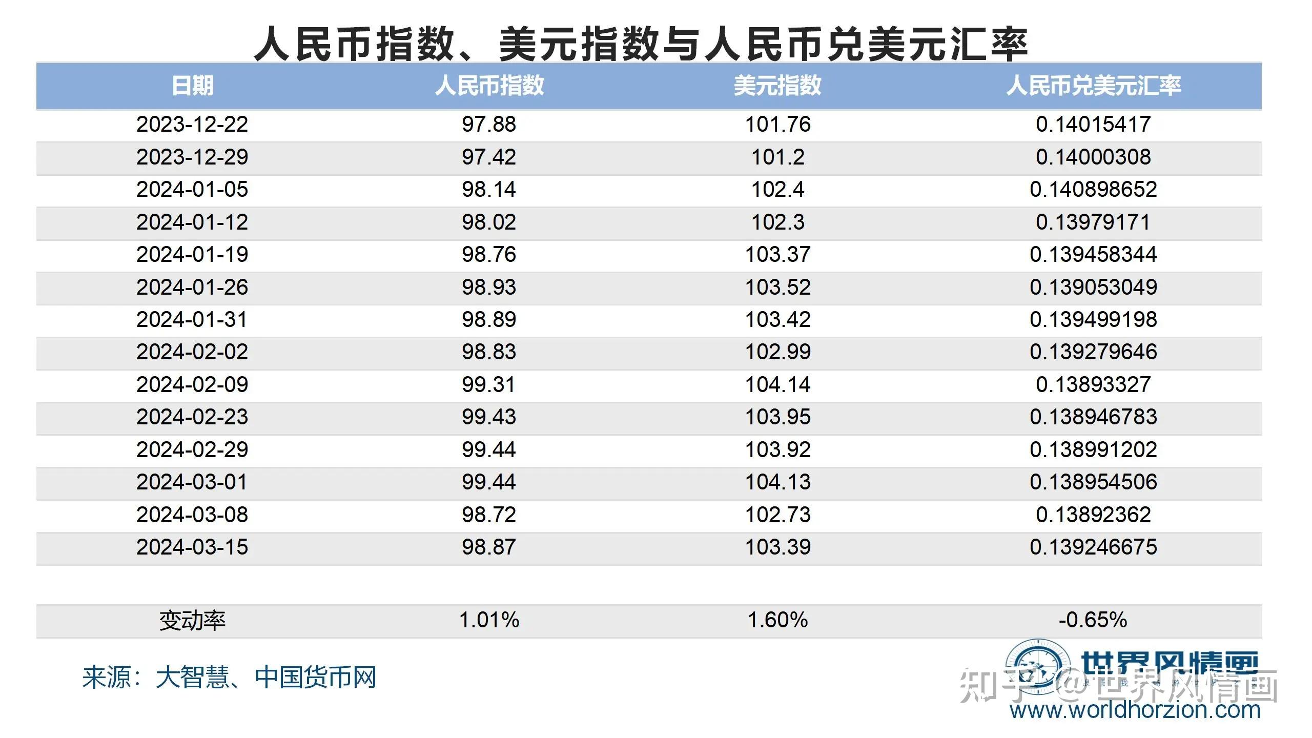 5.1人民币美金汇率(51人民币美金汇率)
