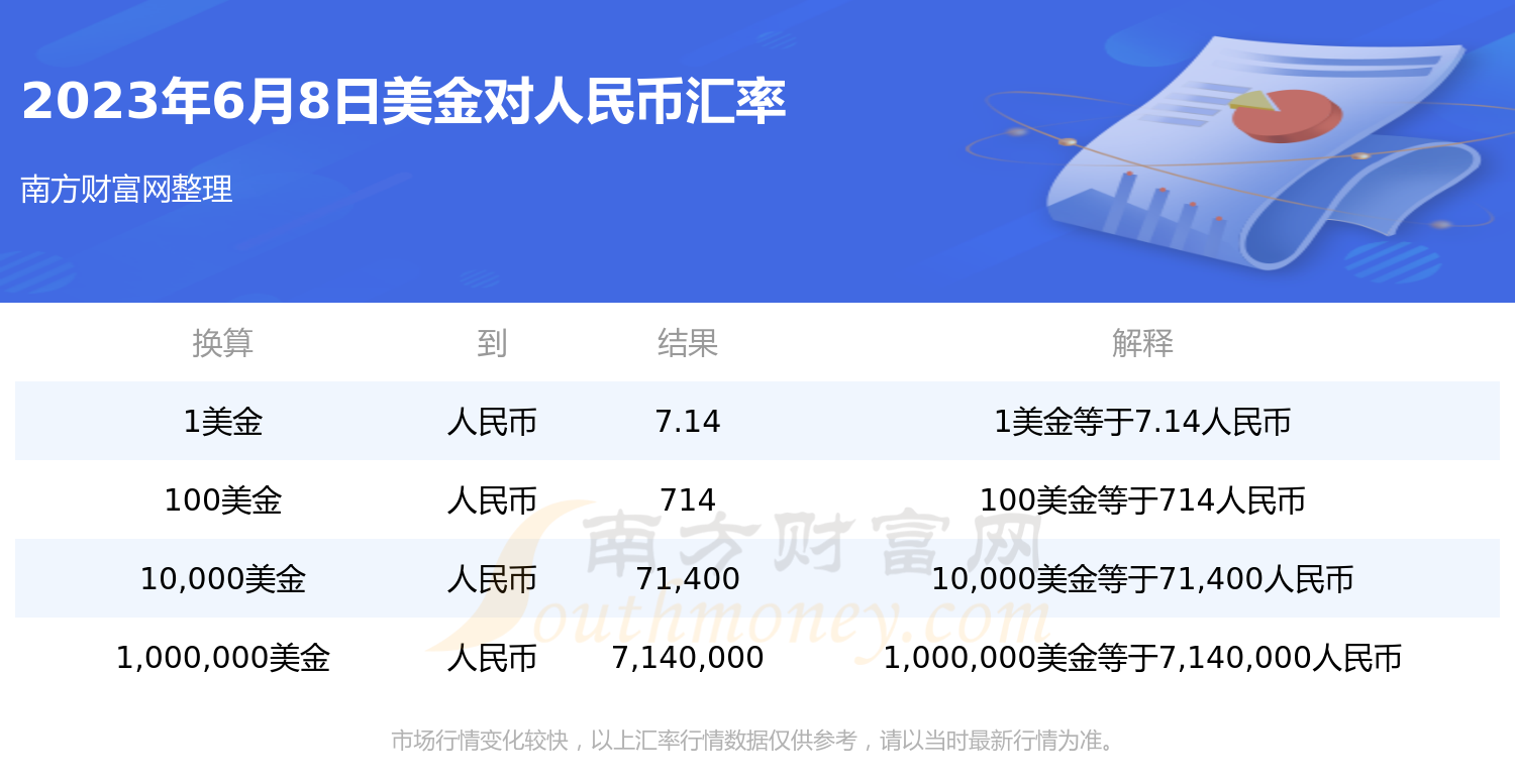 5.1人民币美金汇率(51人民币美金汇率)