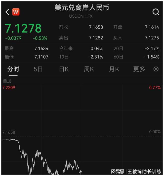 5000万美元对人民币汇率(5000美元兑人民币)