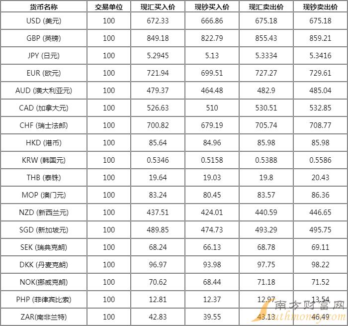 5000万美元对人民币汇率(5000美元兑人民币)