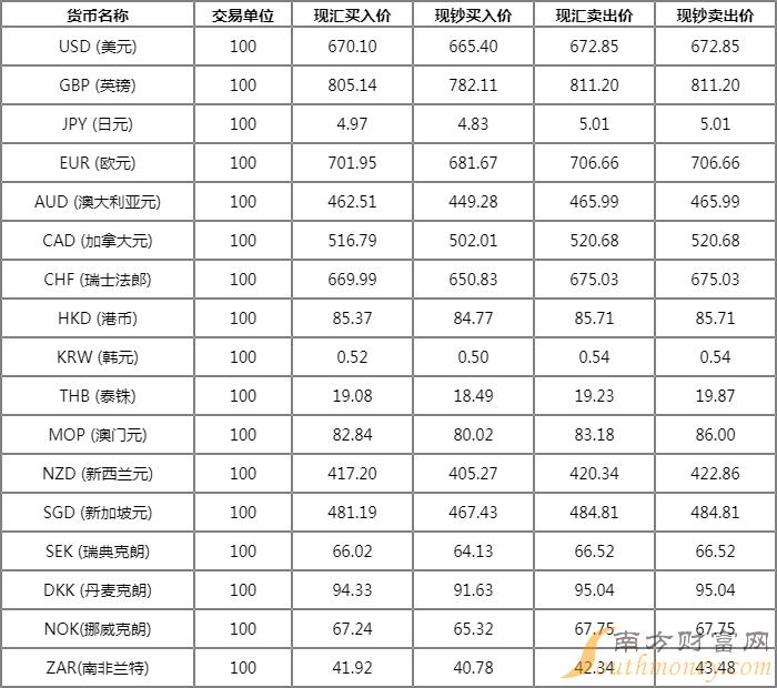 50葡币对人民币多少人民币(5200葡币)