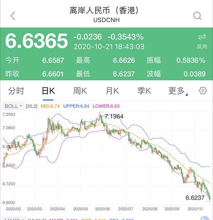 49美金换多少人民币(49美金折合人民币多少钱)