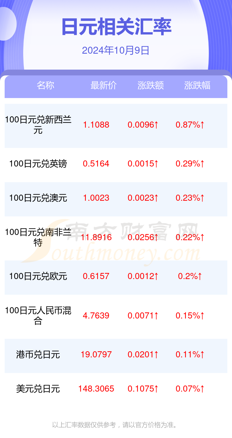 500葡币折合人民币多少(500葡币等于多少人民币)