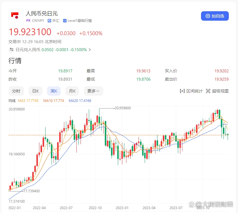 5000人民币兑换日元(5000人民币兑换日元手续费怎么算)
