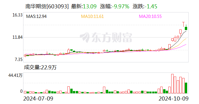 5月16日上海期货交易所盘价(上海期货五一交易时间)