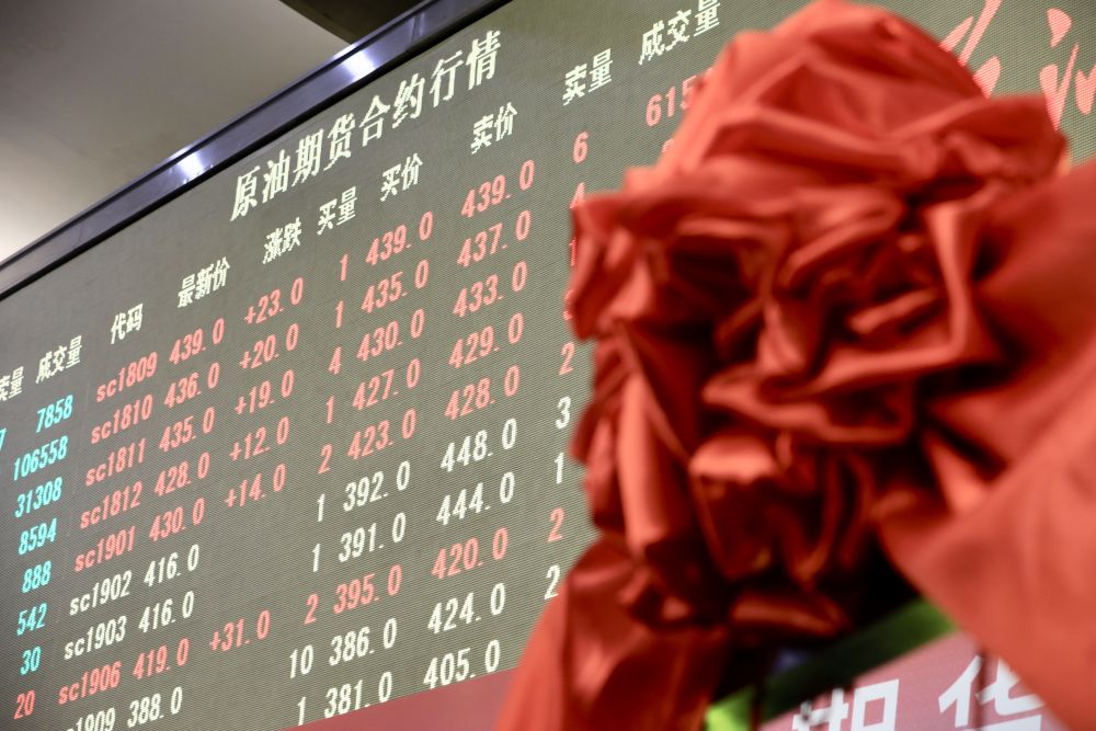 5月16日上海期货交易所盘价(上海期货五一交易时间)
