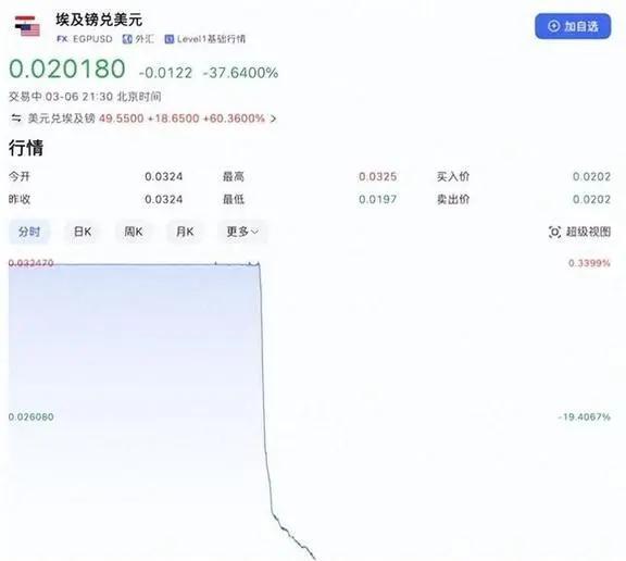 50埃及等于多少人民币(埃及50元折合人民币多少钱)