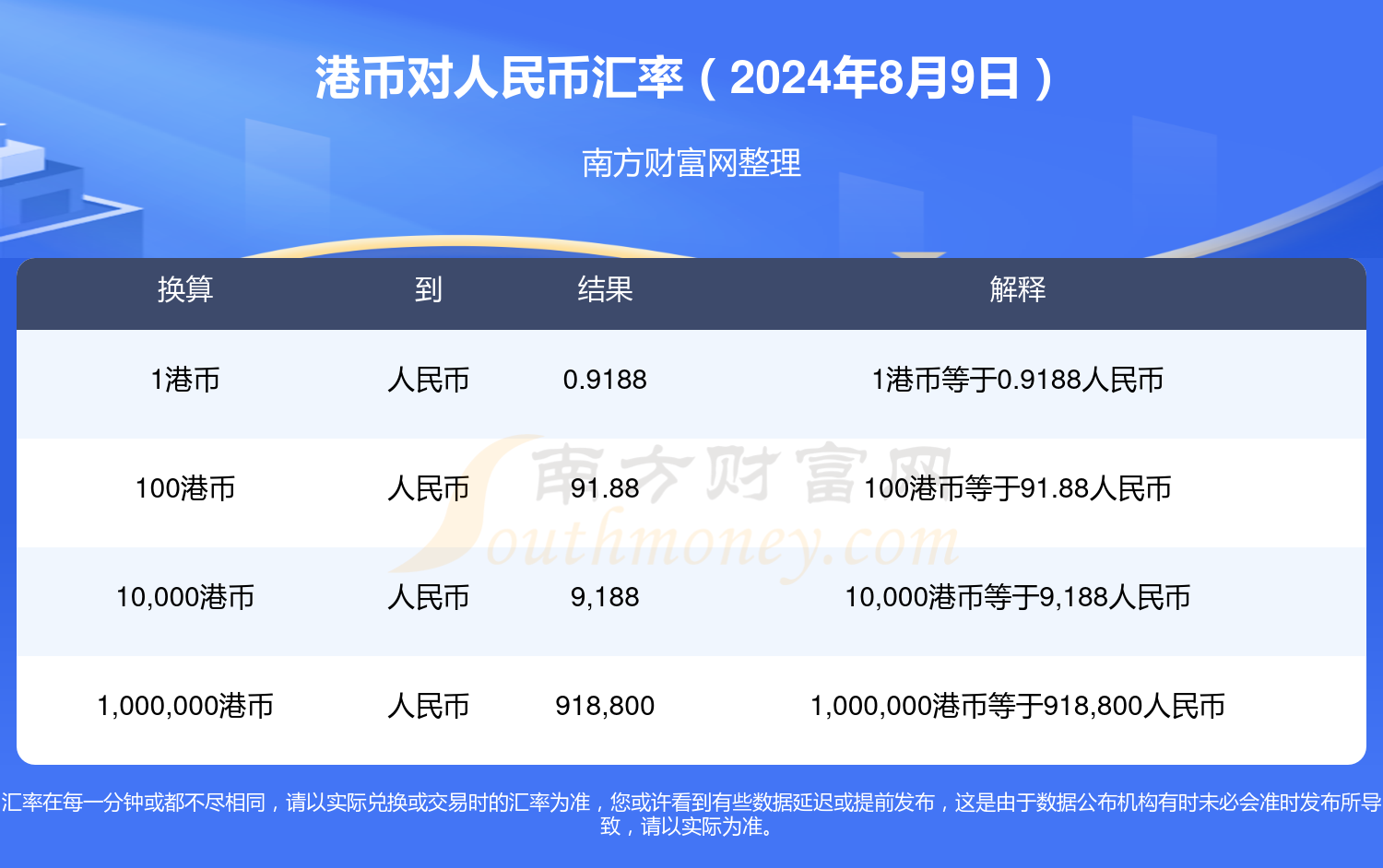 599英国币是多少人民币(5999英镑等于多少人民币)