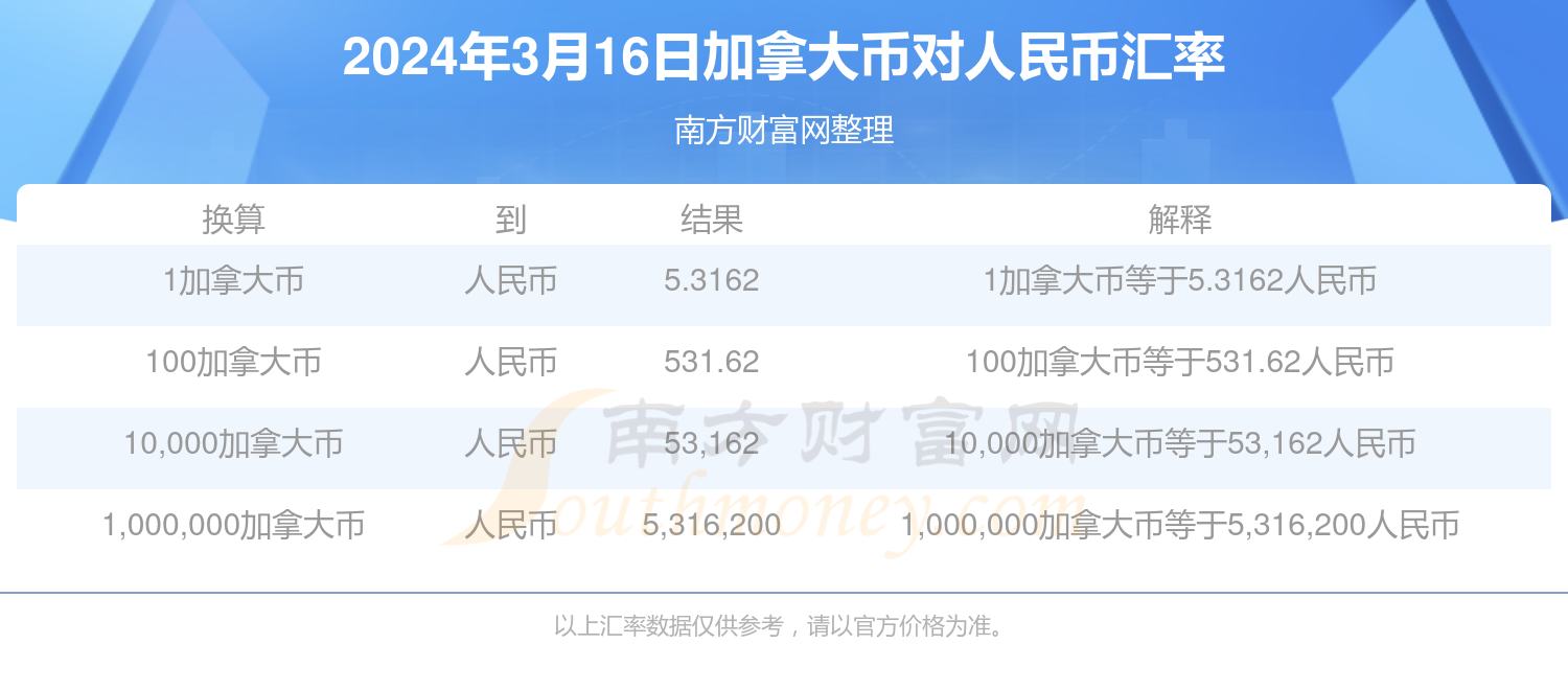 599英国币是多少人民币(5999英镑等于多少人民币)