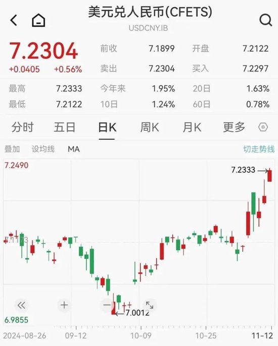 550美元等于多少人民币(5500美元等于多少人民币)