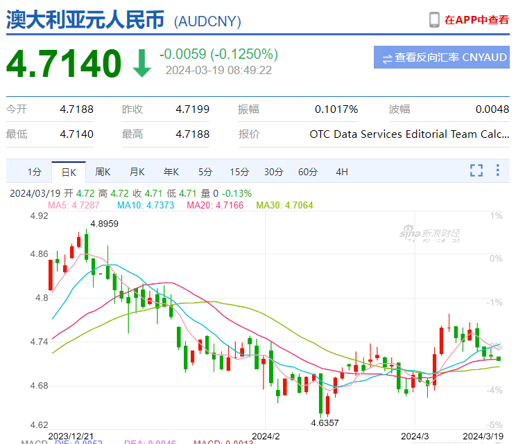 6000人民币是多少澳元(62000澳元等于多少人民币)