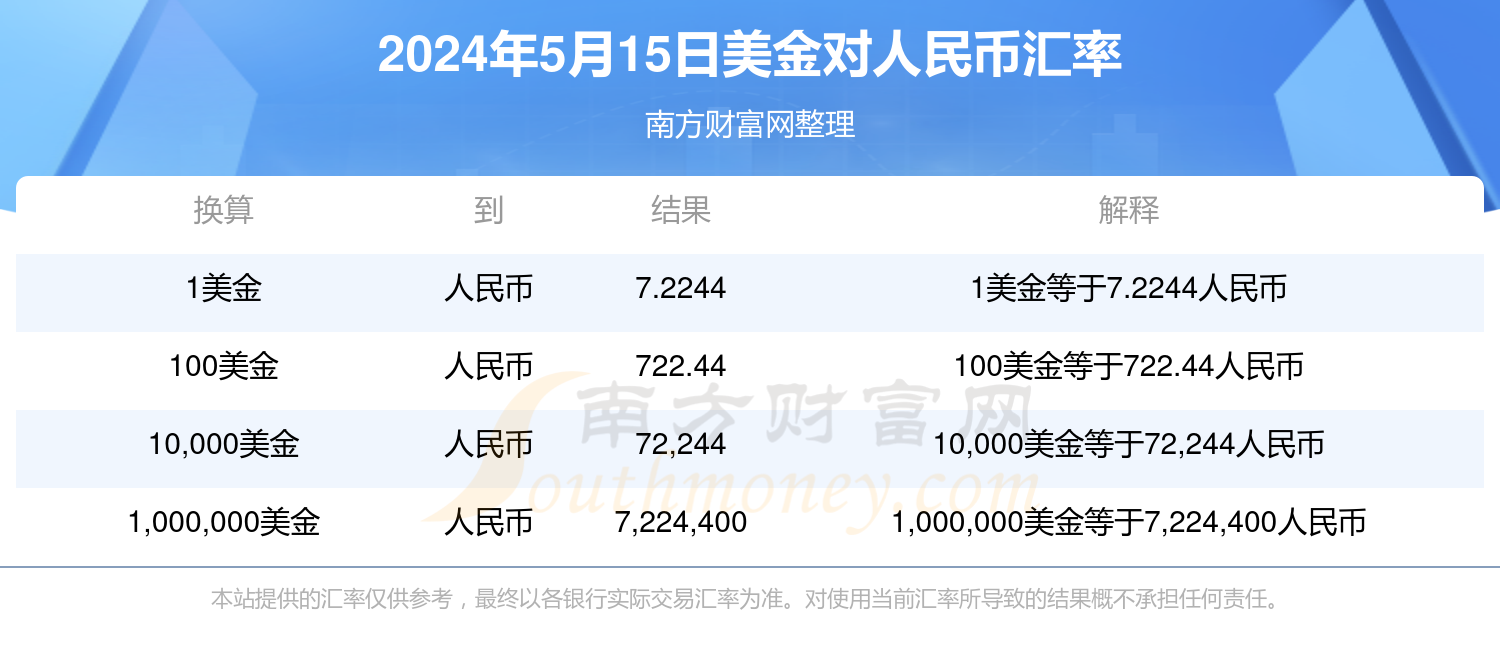 4430美金等于多少人民币多少(443美金是多少人民币)