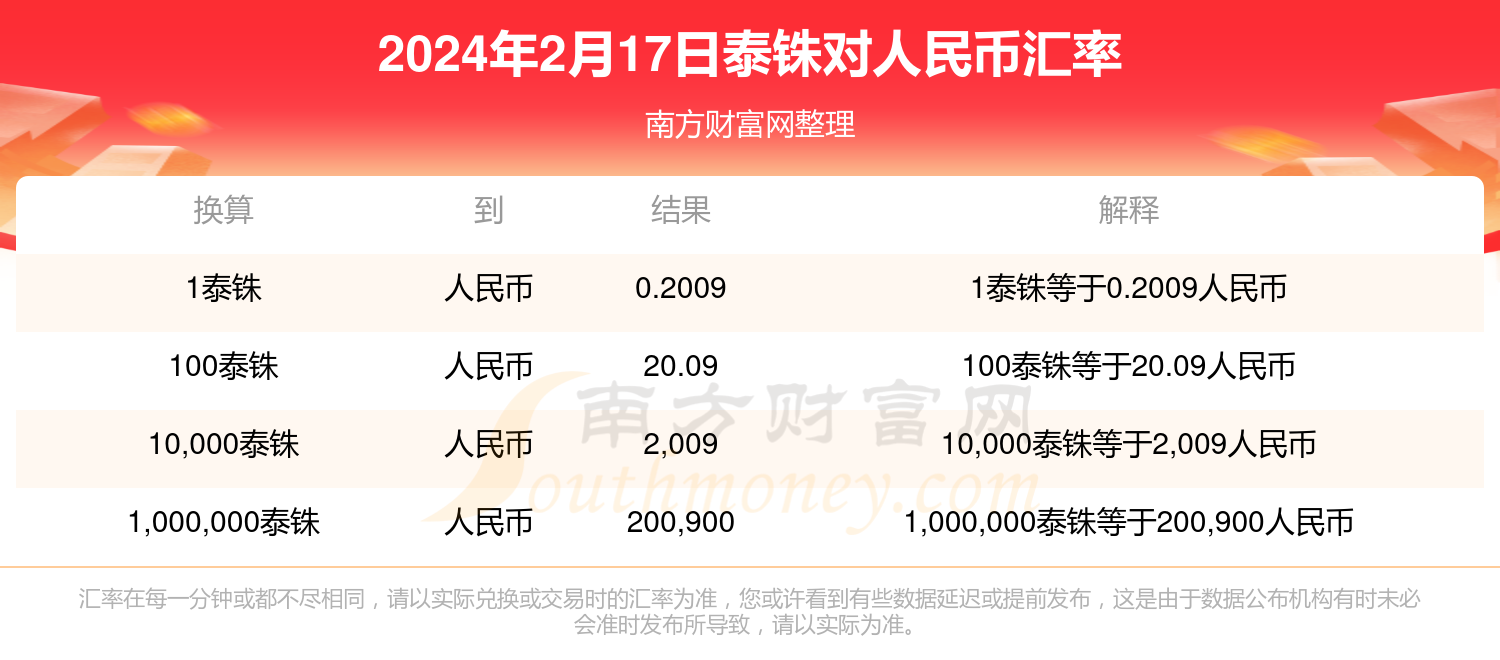 46000韩元换多少人民币(46000大写人民币怎么写)