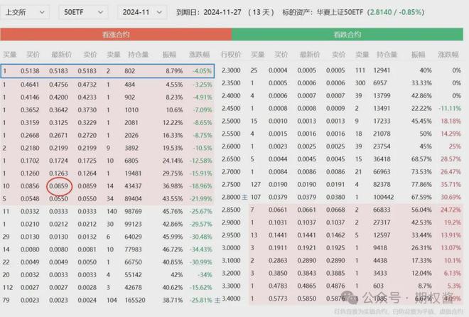 50etf期权模拟交易(50etf期权策略)
