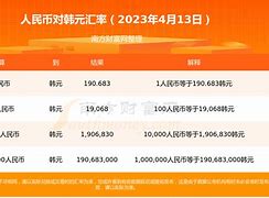 50000000韩元兑人民币(5000000韩元兑换人民币)