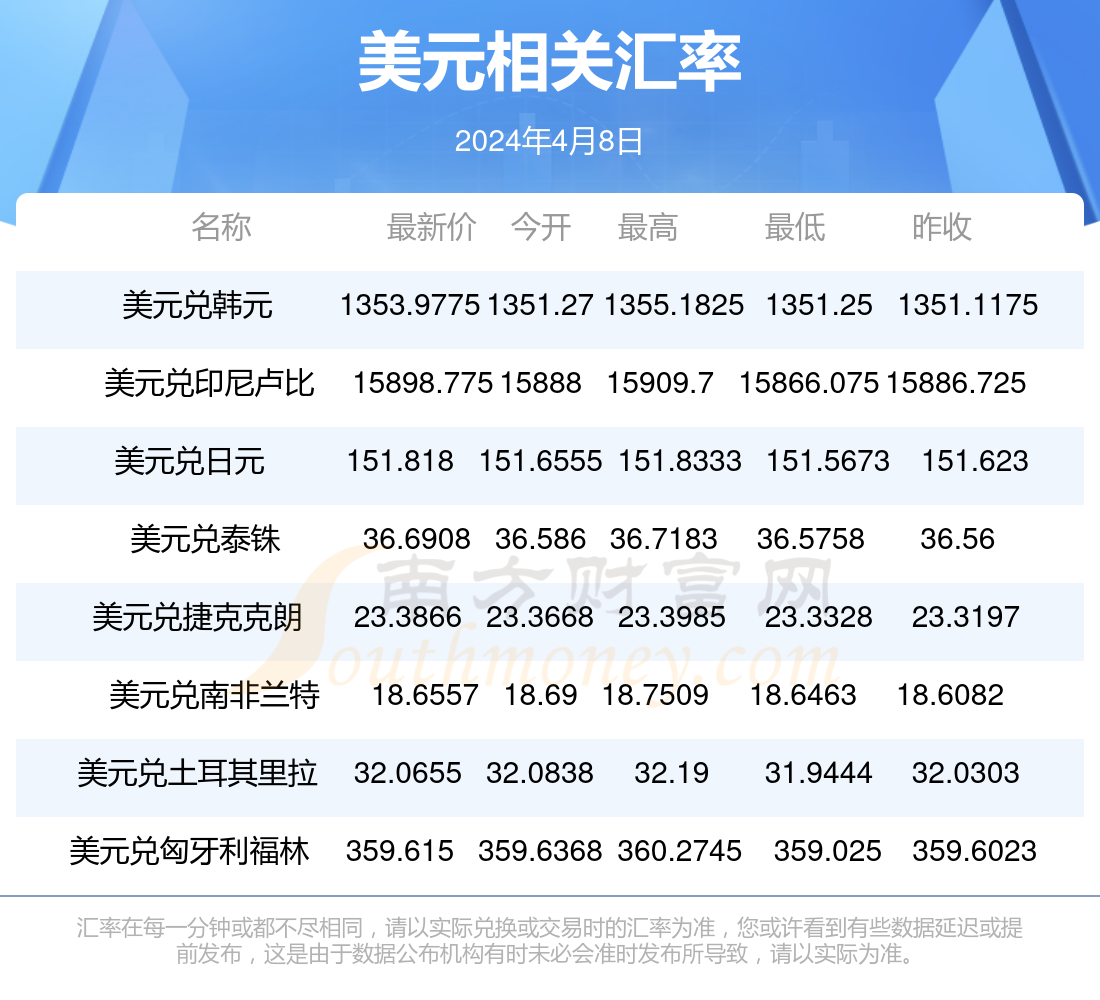 550万美元等于多少人民币(550万美金)