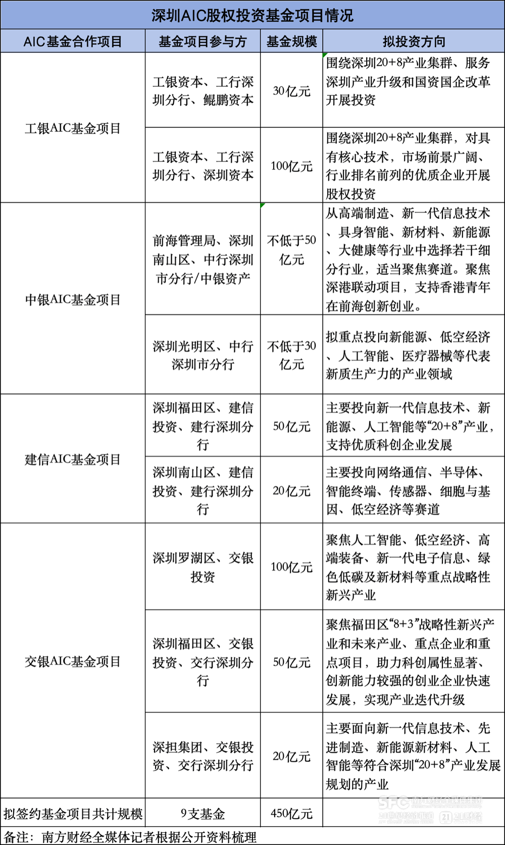 4大行是哪几个银行(银行有几家)