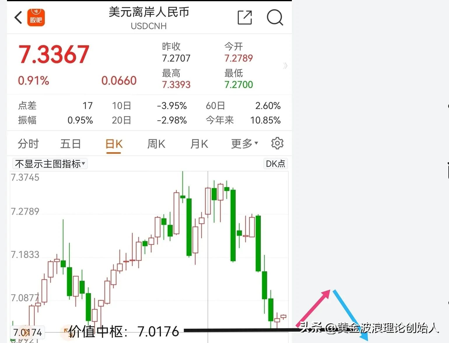 5月11号美金汇率是多少人民币汇率(5月1号美金兑换人民币汇率)