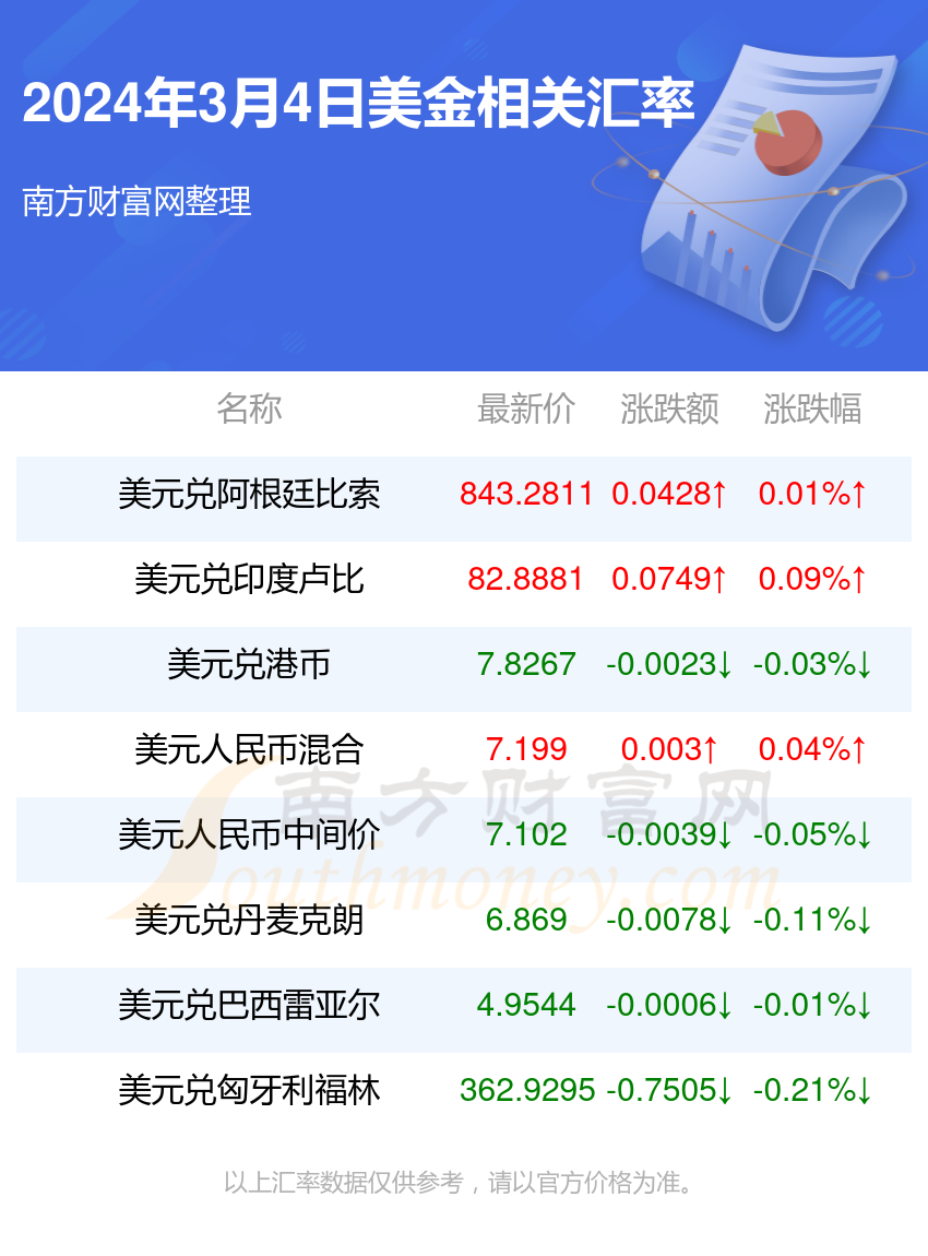 5月5日人民币兑美金汇率是多少(5月5日美元兑换人民币)