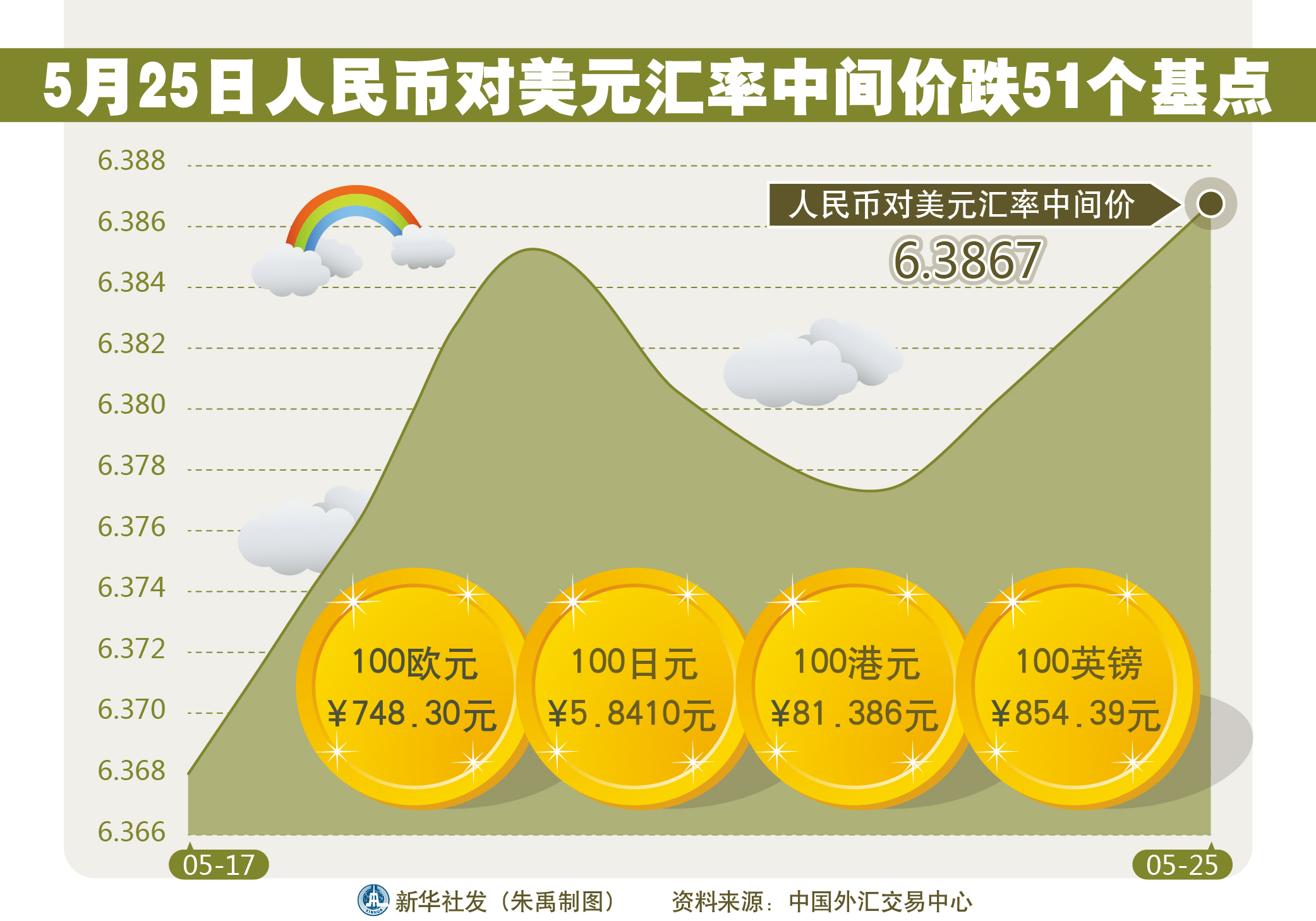 5月5日人民币兑美金汇率是多少(5月5日美元兑换人民币)