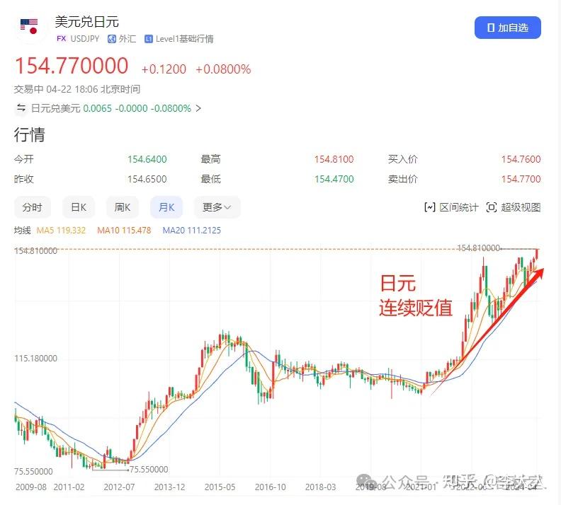 533日元对人民币(2025年日元有望回升吗)