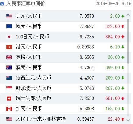 5350人民币等于多少美元(5050人民币等于多少美元)