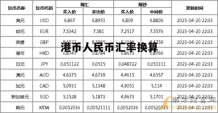 518港币等于几多人民币(518港币等于多少人民币)