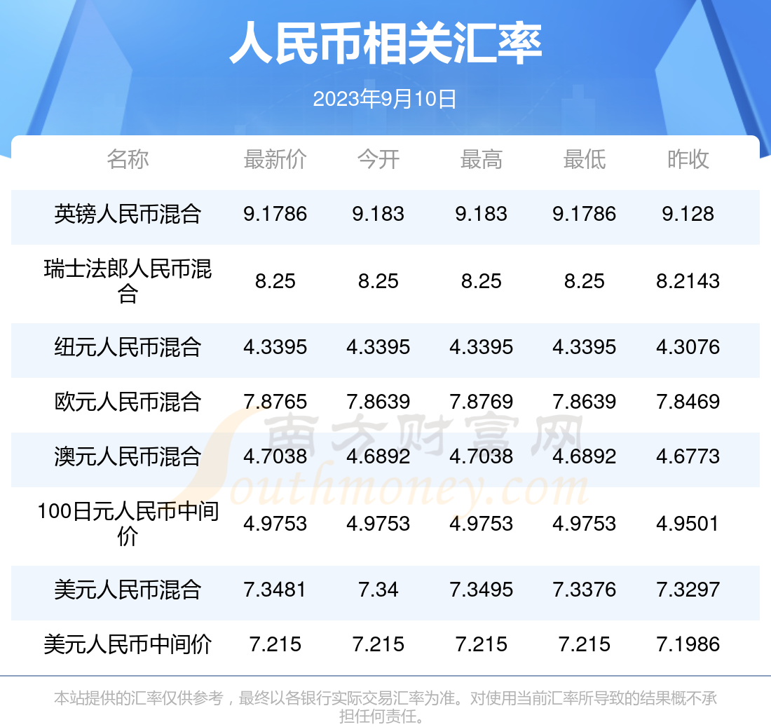 4800000泰铢是人民币汇率(1万泰铢在泰国能玩几天)