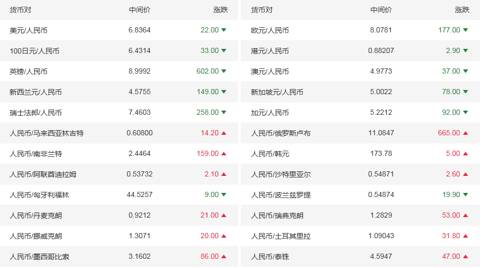 4800000泰铢是人民币汇率(1万泰铢在泰国能玩几天)