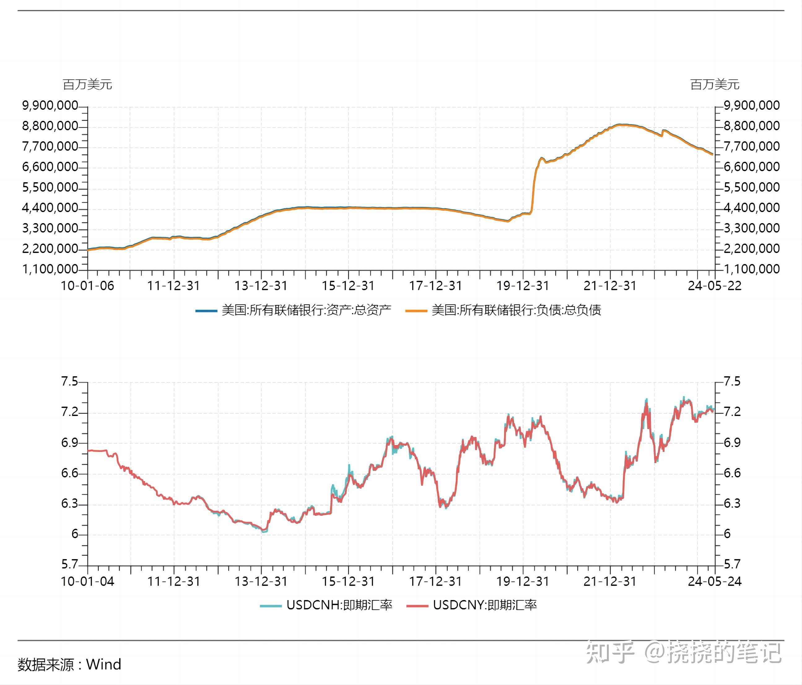 5月美金对人民币的汇率(5月份美金汇率多少)