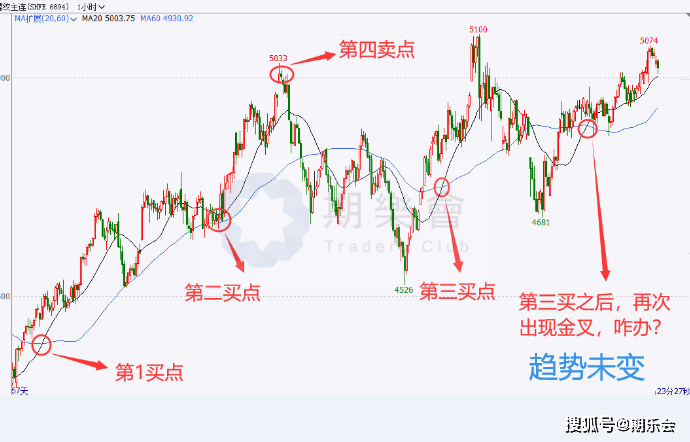 51362均线交易系统(511360短融etf怎么玩)