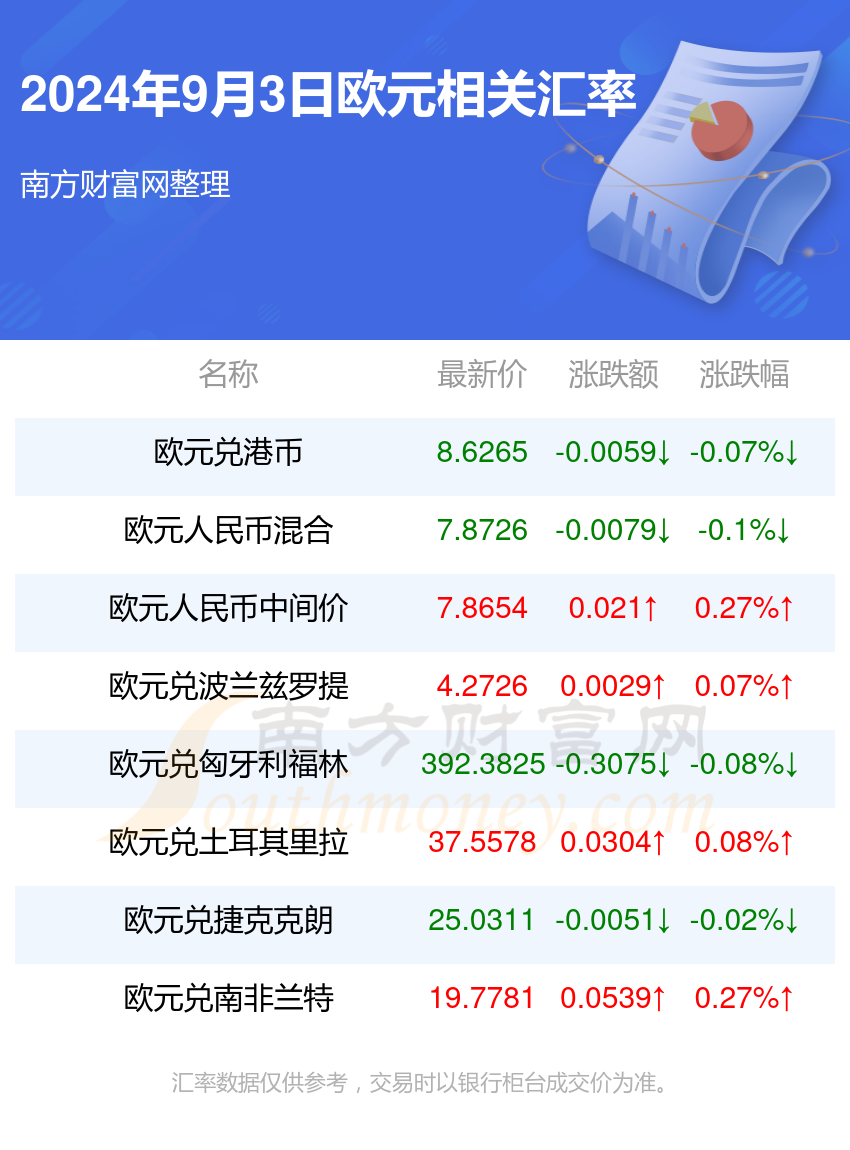 4600人民币是多少欧(4600人民币等于多少韩币)