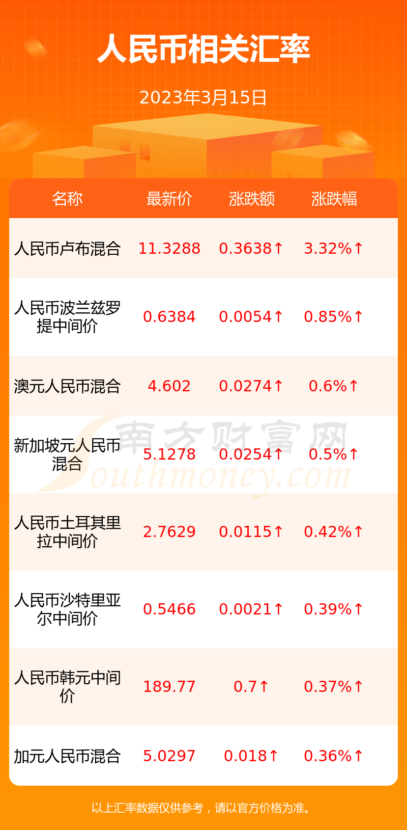 5巴基斯坦币换人民币汇率(巴基斯坦兑换人民币汇率今日汇率查询)