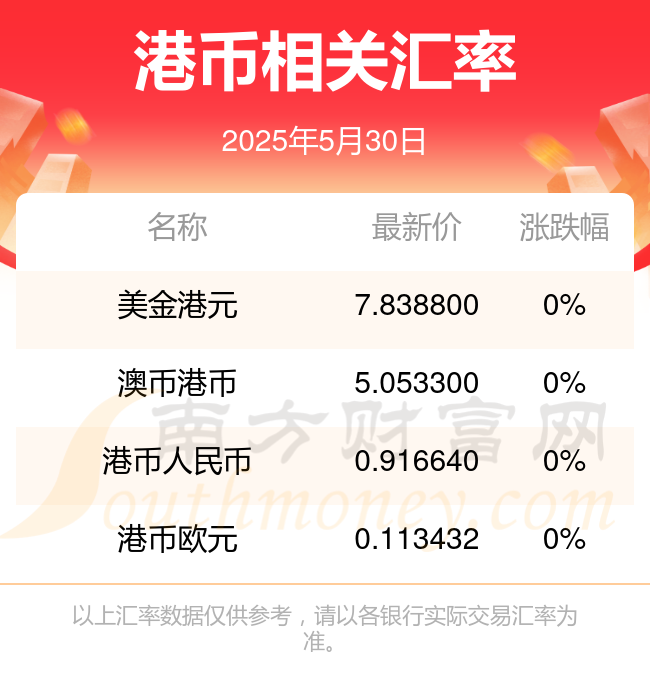 500巷币兑换人民币汇率(52500人民币换成港币多少钱)