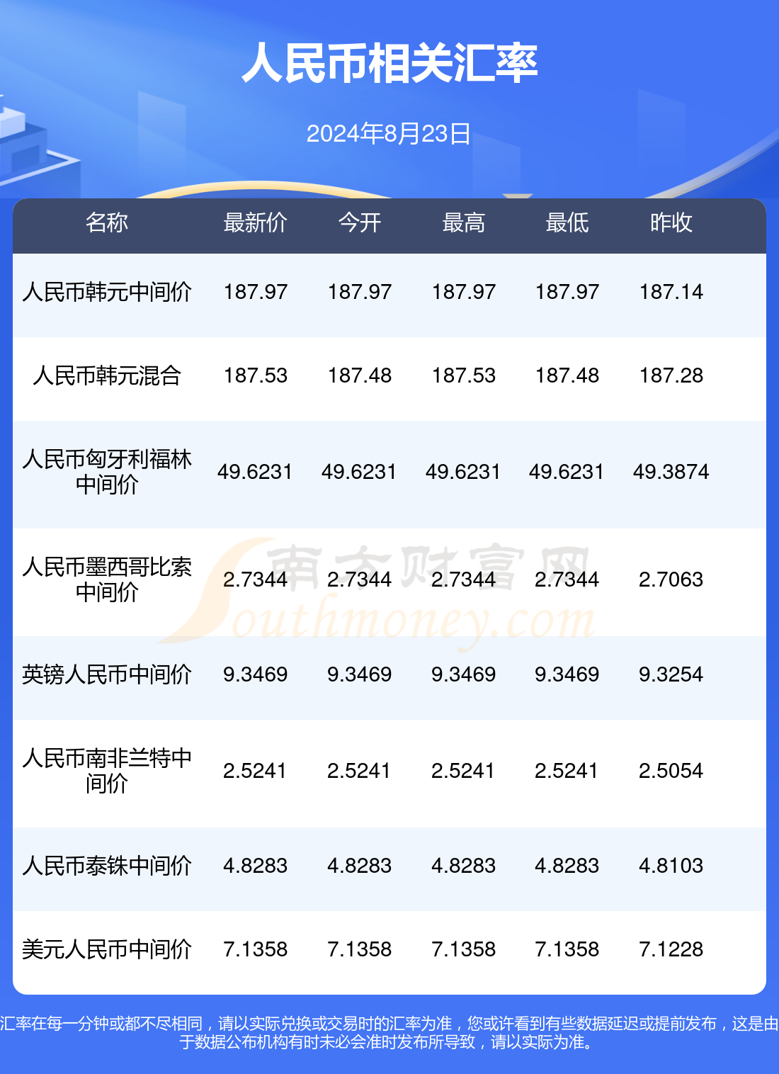 52澳币是多少人民币(52澳币等于多少人民币)