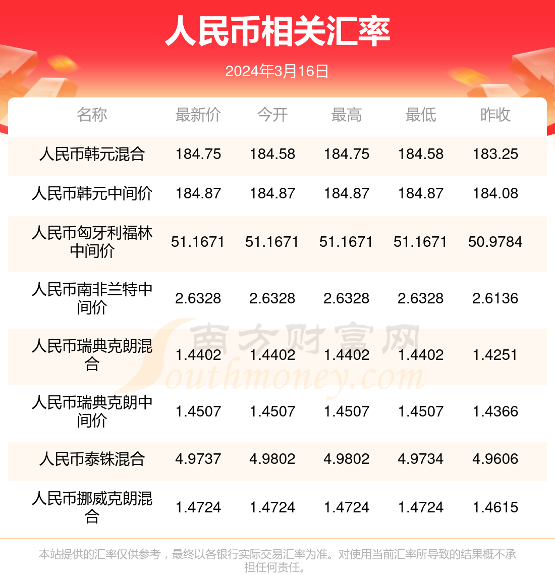 5000韩币换多少人民币(5000韩币可以换多少人民币?)