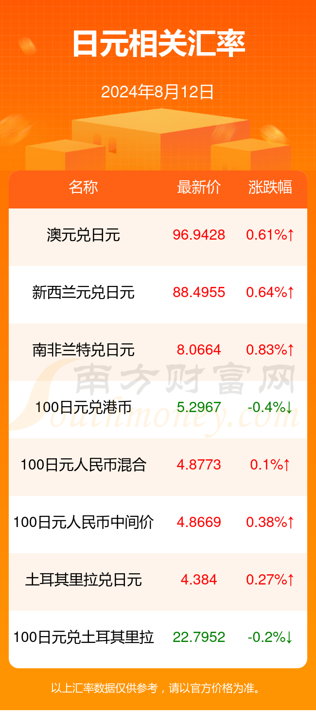 5500人民币是多少日元(5500日元换算成人民币是多少)