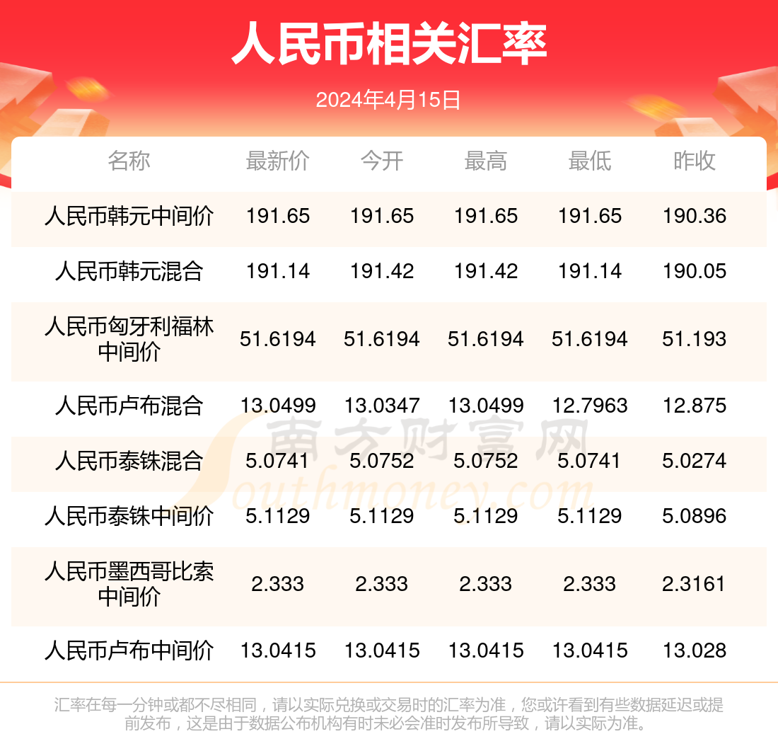 4加1等于多少人民币(四加一等于几有什么说法吗)