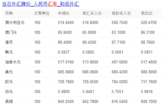 4加1等于多少人民币(四加一等于几有什么说法吗)